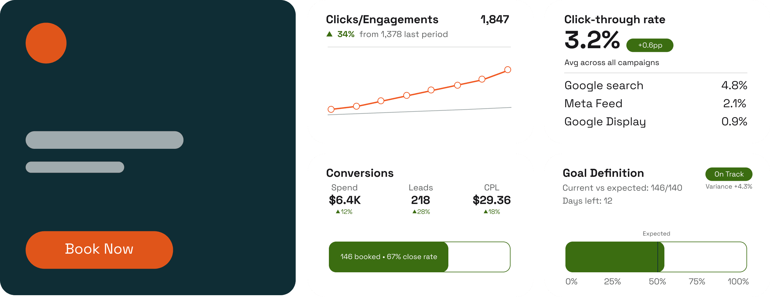 Dashboard analytics chart
