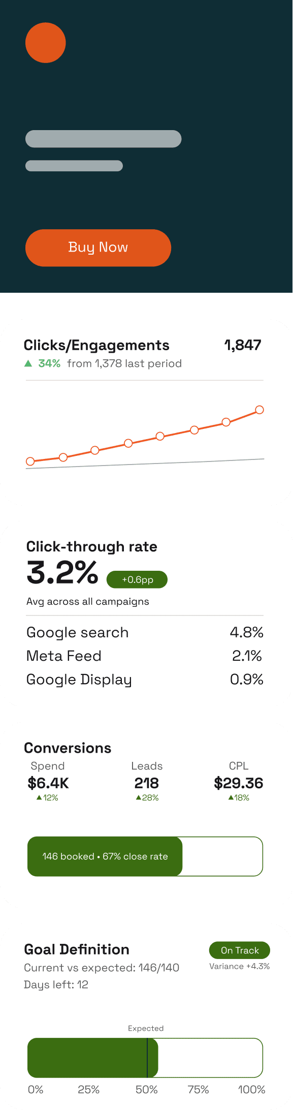 Dashboard analytics chart